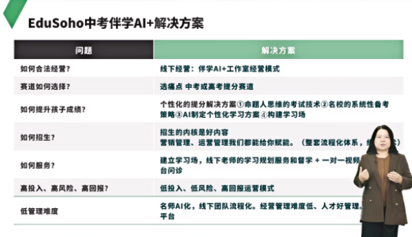 阔知EduSoho举办第九届全球用户大会，发布多款AI+教育产品