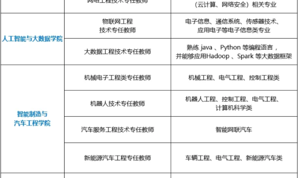 广东工商职业技术大学2024年招聘教师公告